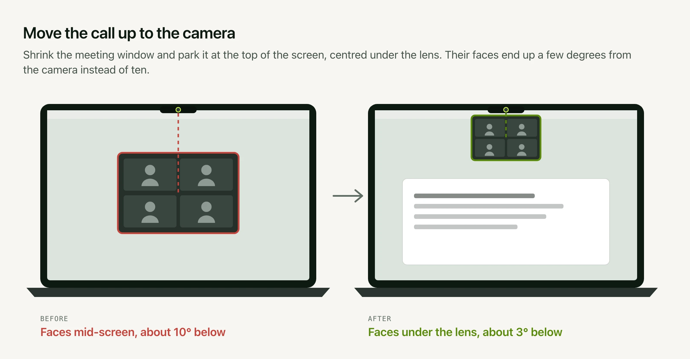 Two laptops. On the left, a large call window in the middle of the screen, about 10 degrees below the camera. On the right, the same call shrunk and moved to the top centre, about 3 degrees below the camera, with a document underneath.