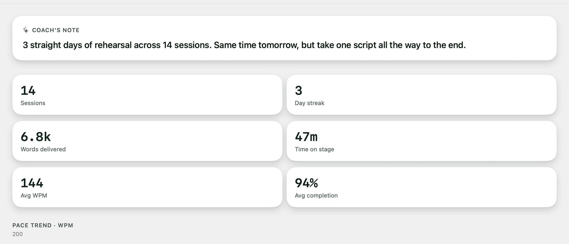 Session history: a coach's note, sessions, day streak, words delivered, average pace and a pace trend